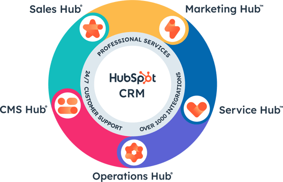 Bolide-Marketing-CRM-HUB-HubSpot