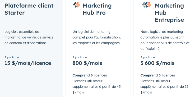 Pricing Hubspot marketing