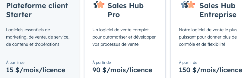 Princing hubspot sales