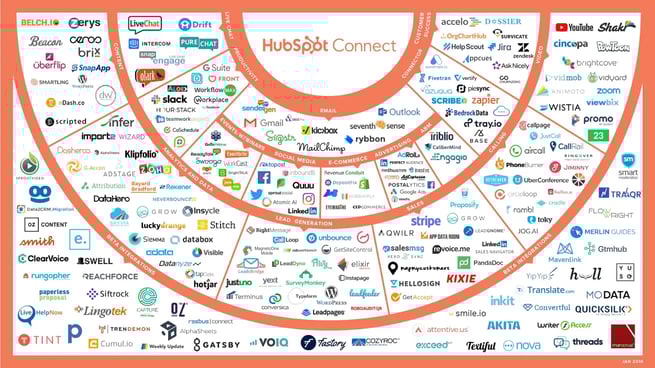HubSpot-Connect