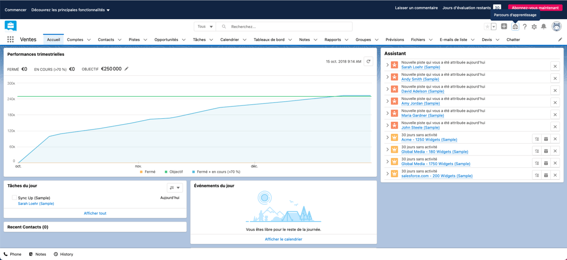 Hubspot Vs Salesforce Quel Crm Choisir