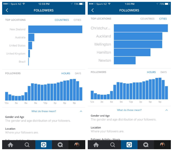 instagram marketing