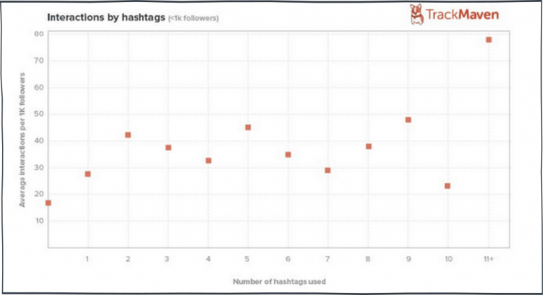 instagram marketing