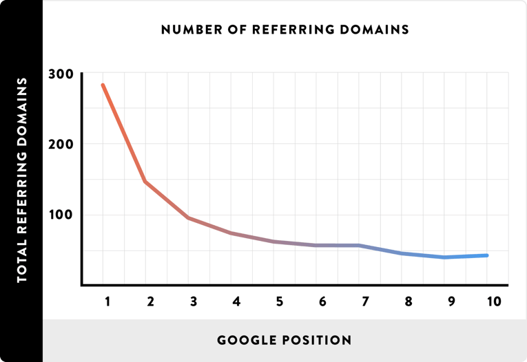 optimisation SEO