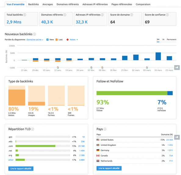 optimisation SEO