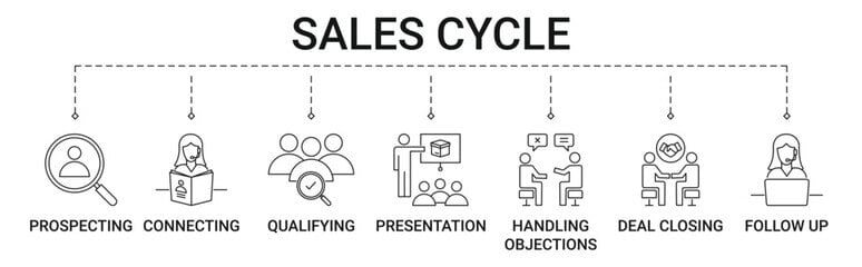 Sales cycle