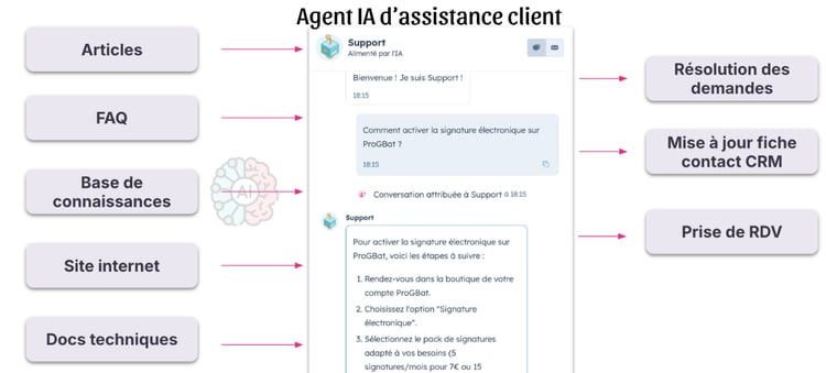 agent-IA-assistance-client-hubspot