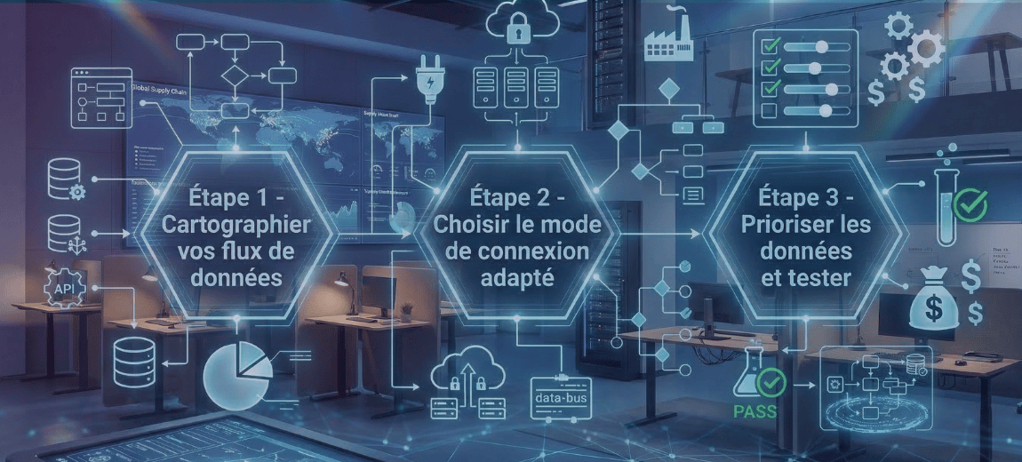 etapes-integration-erp-Hubspot