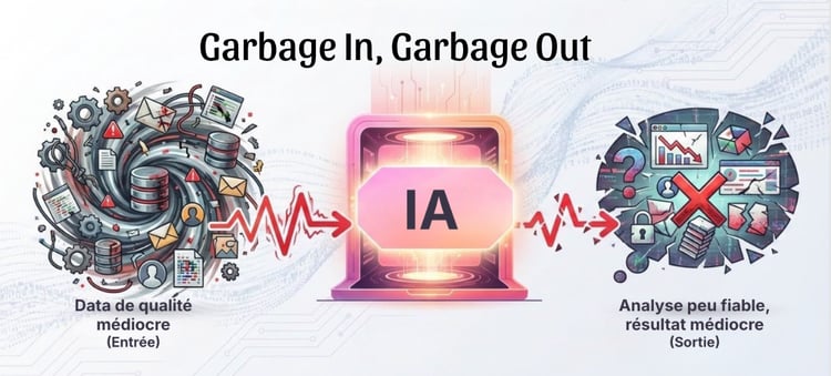 garbage-in-garbage-out-CRM