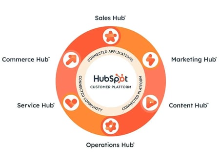 hubspot hubs