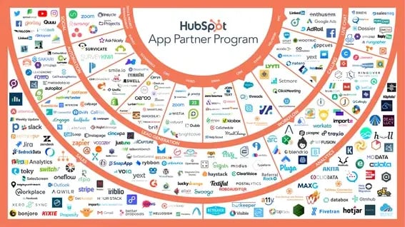 Ecosystème d'applications et connecteurs HubSpot