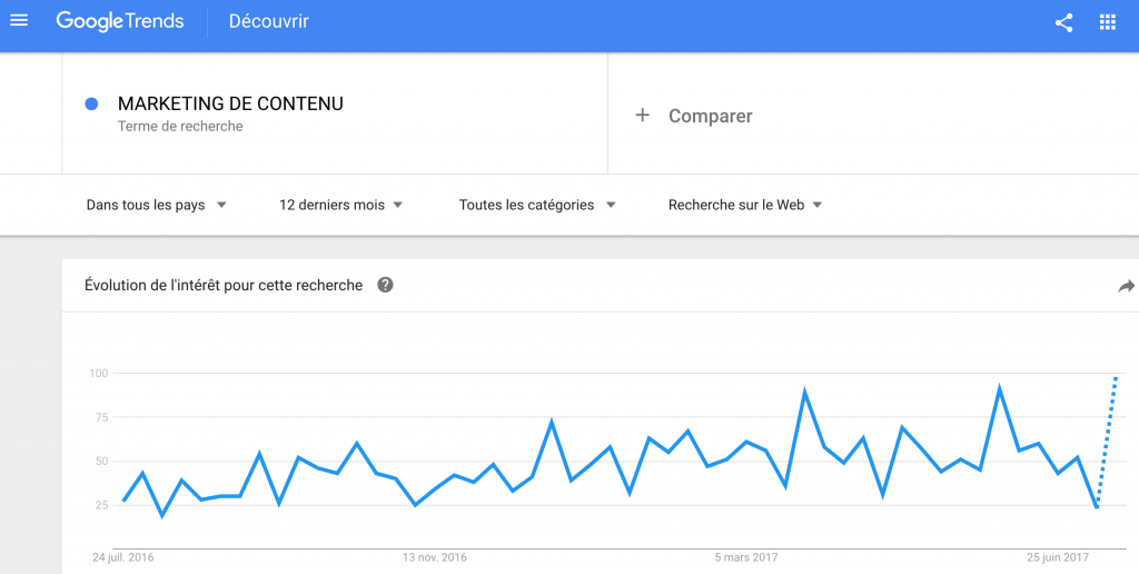 Google-trend