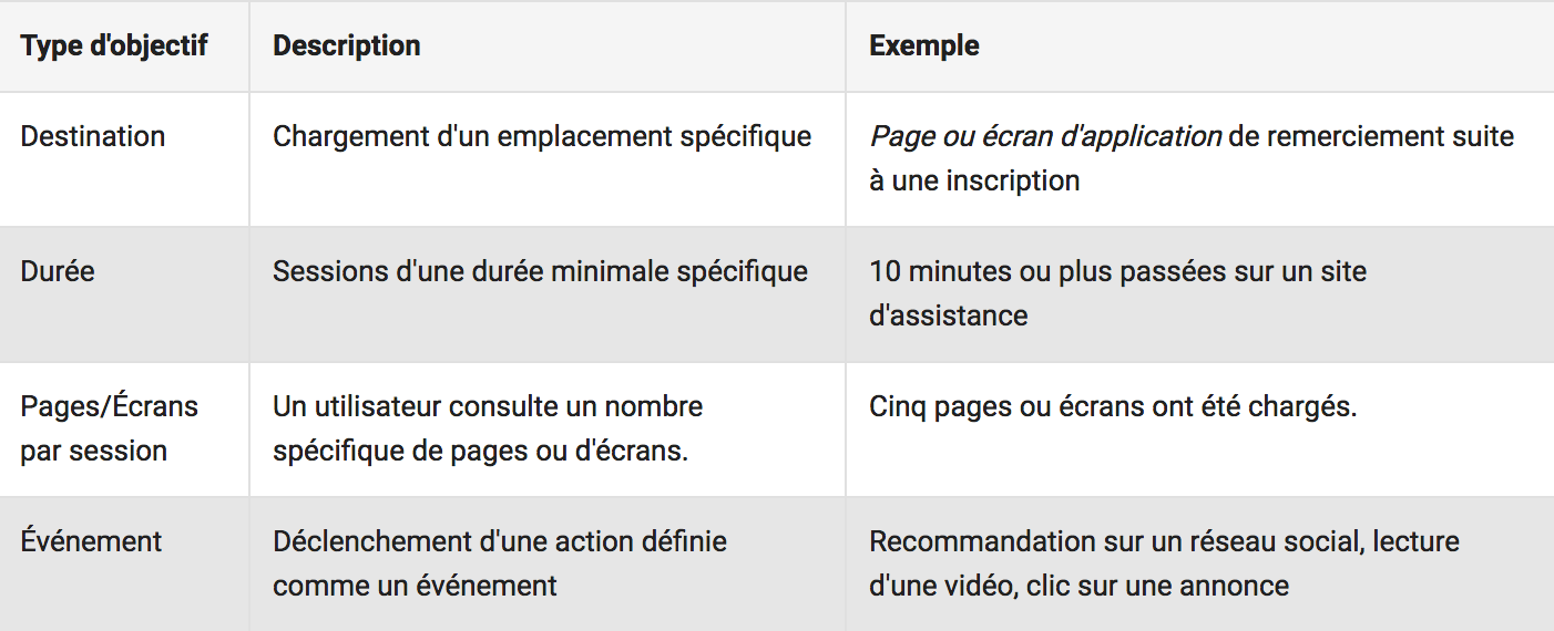 description2 objectif