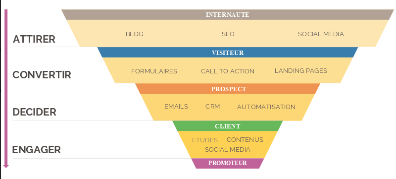 funnel-hubspot