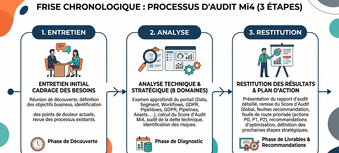 process_audit_mi4