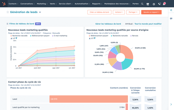 dashboard hubspot