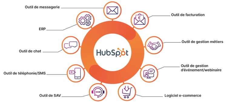 vue-client-360-hubspot