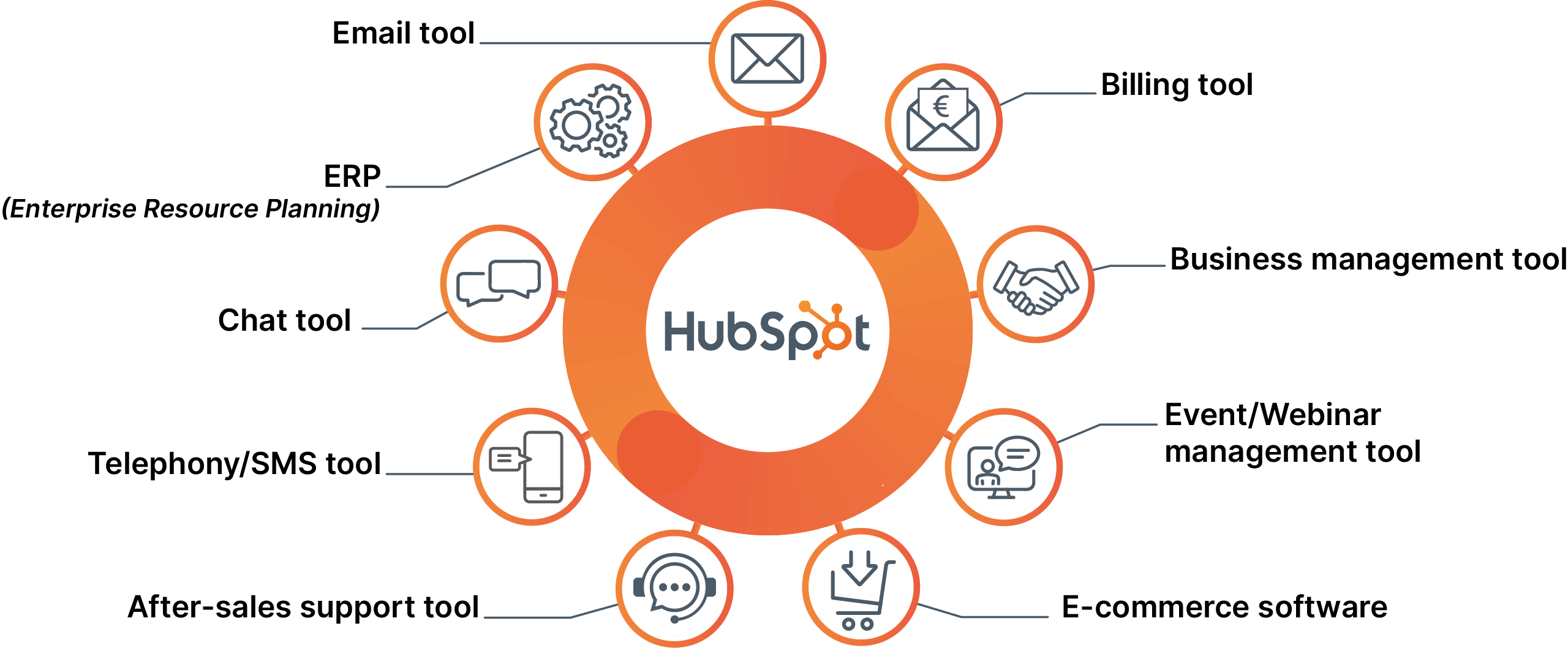 Hubspot_integration_en